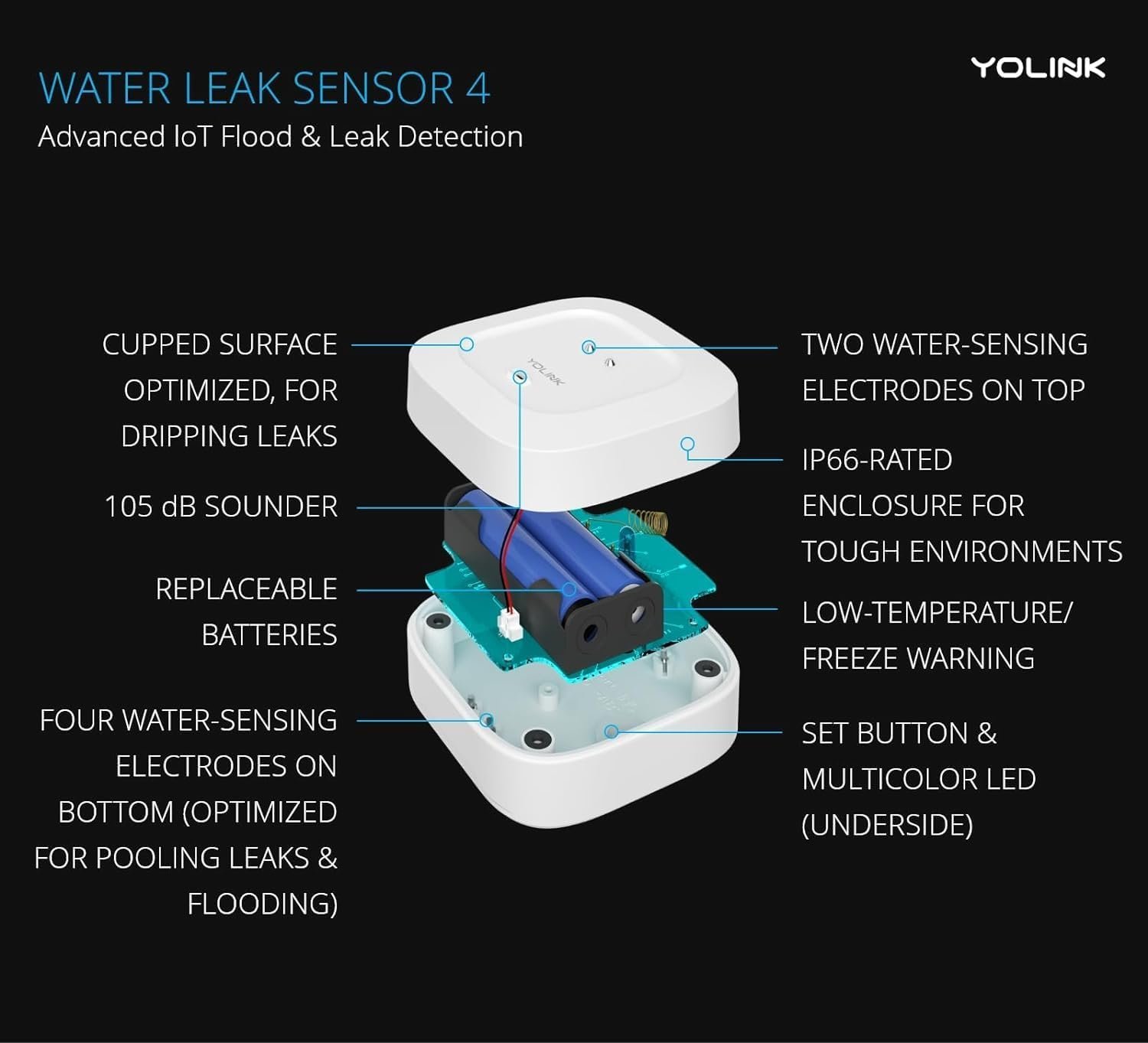 YoLink Smart Home Starter Kit Review