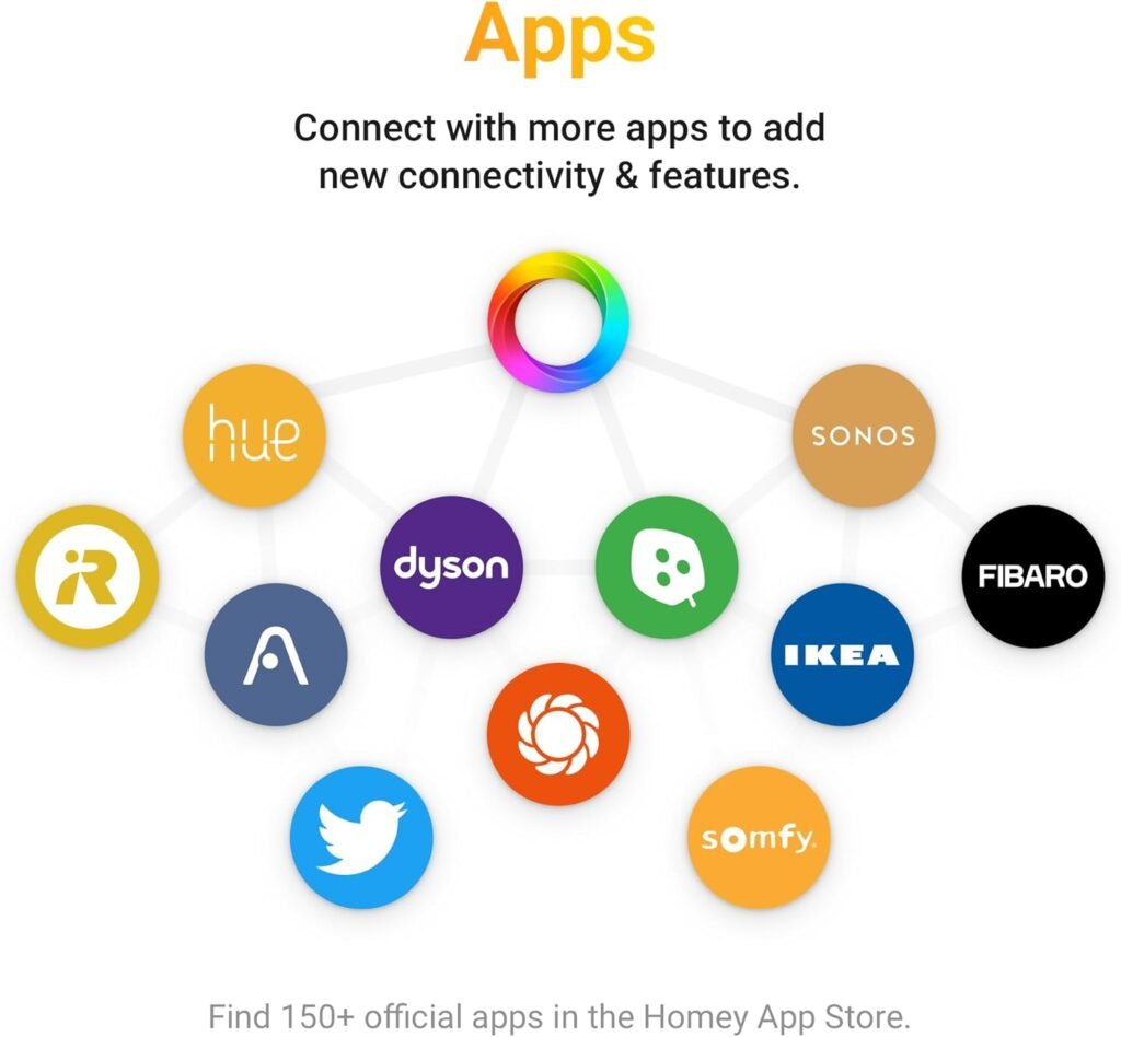 Homey Bridge | Smart Home Hub for Home Automation. Features Z-Wave Plus, Zigbee, Wi-Fi, BLE  Infrared. Compatible with Amazon Alexa  Google Home.